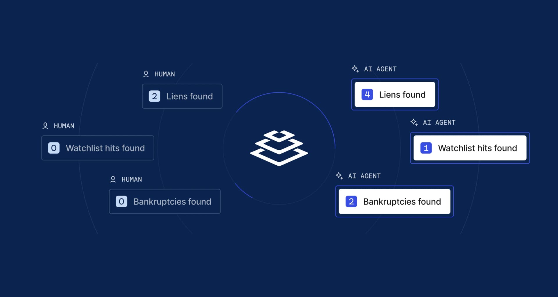 example chart of AI agent working alongside human analysts