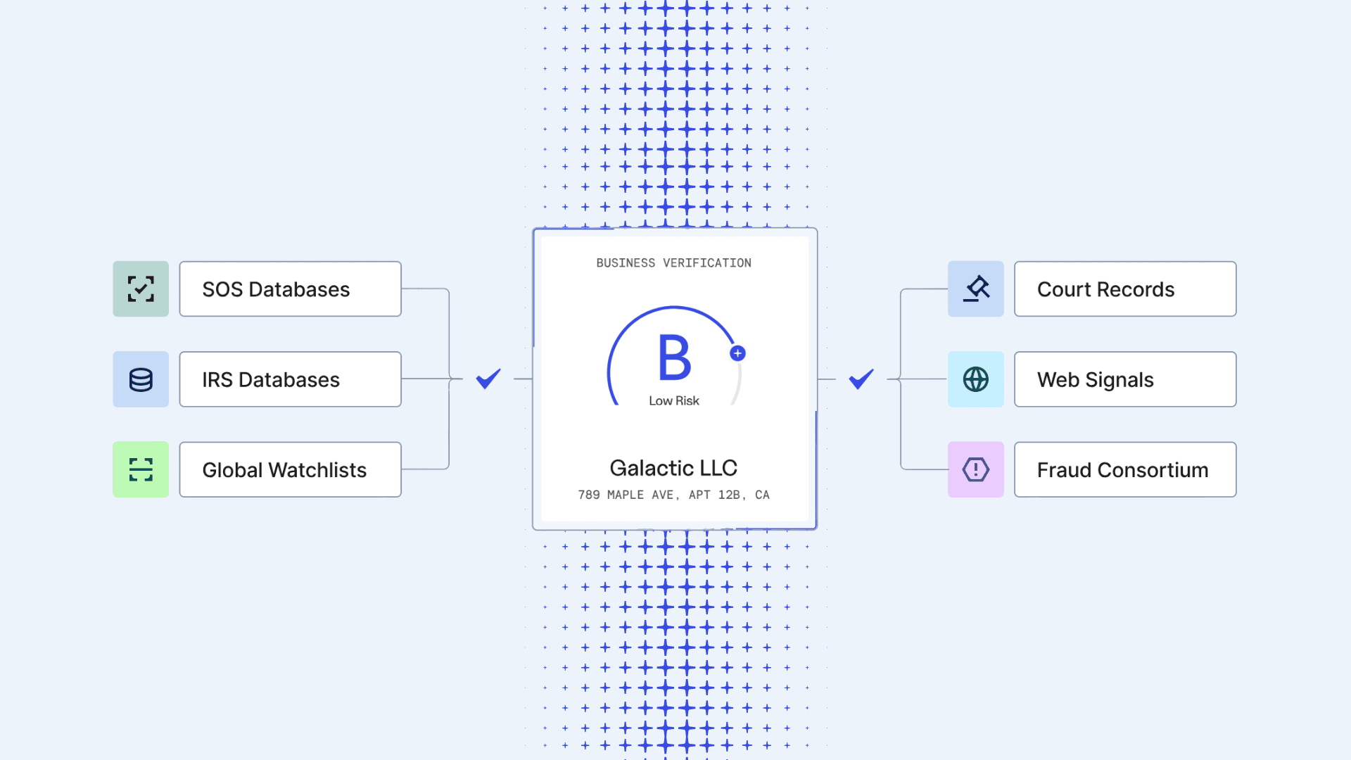 Image showing Business Verification Process