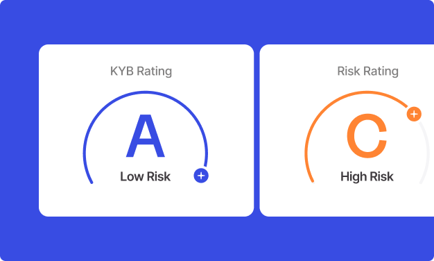 Business verification dashboard showing a KYB rating of A for low risk and a separate risk rating of C for high risk.