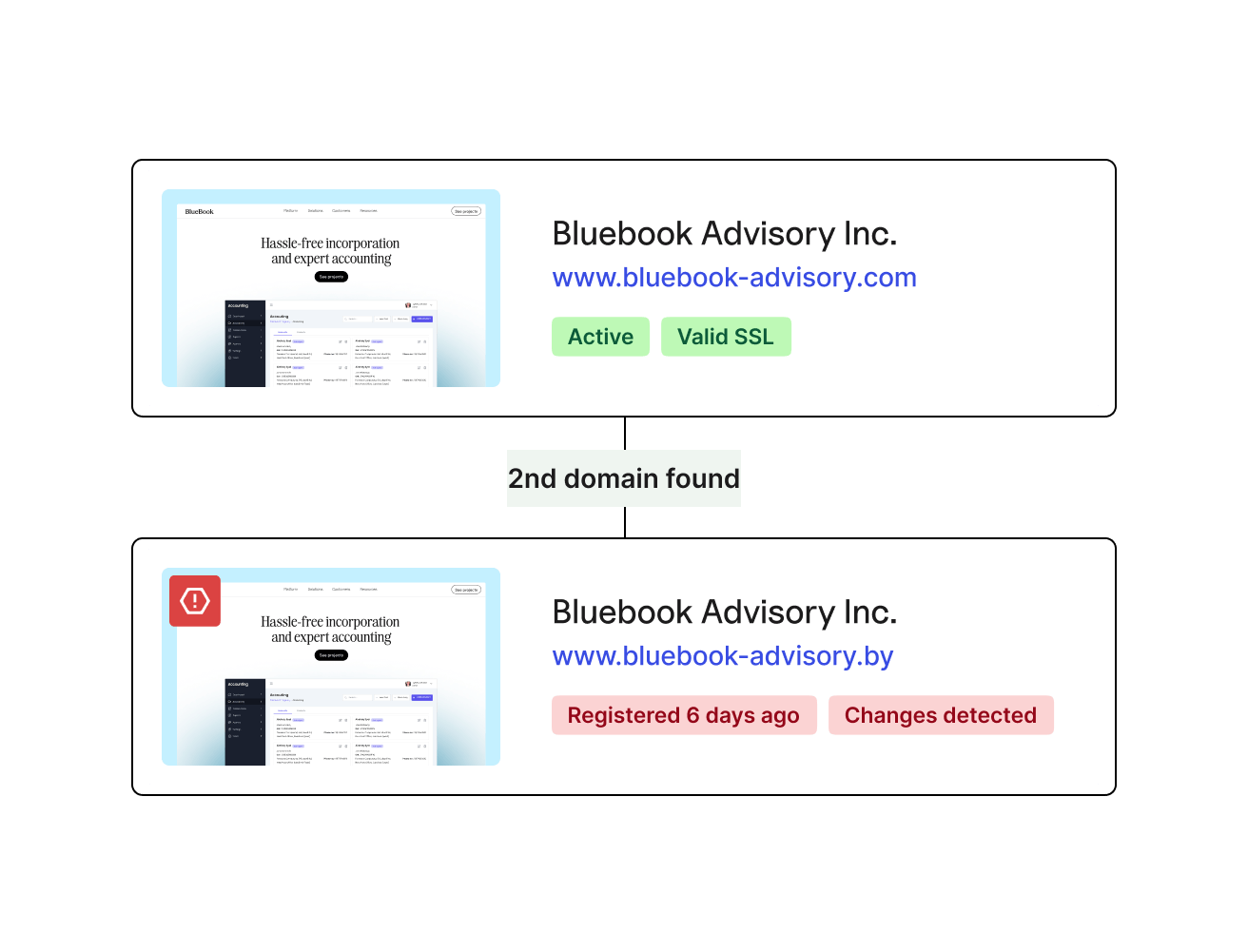 two businesses with nearly matching domains, one fraudulent