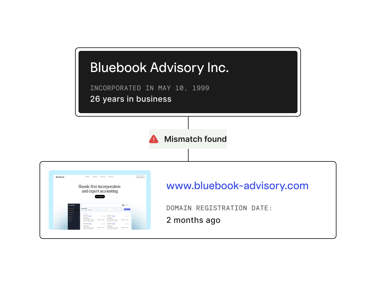 domain mismatch located in web search