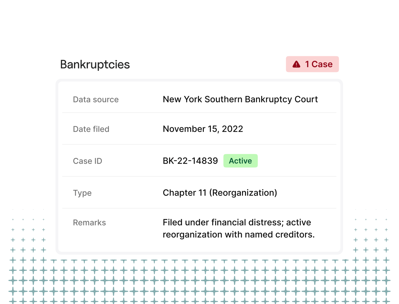business results for bankruptcies search
