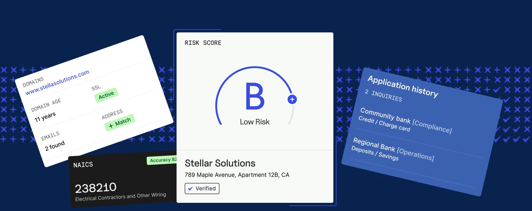Risk Rating