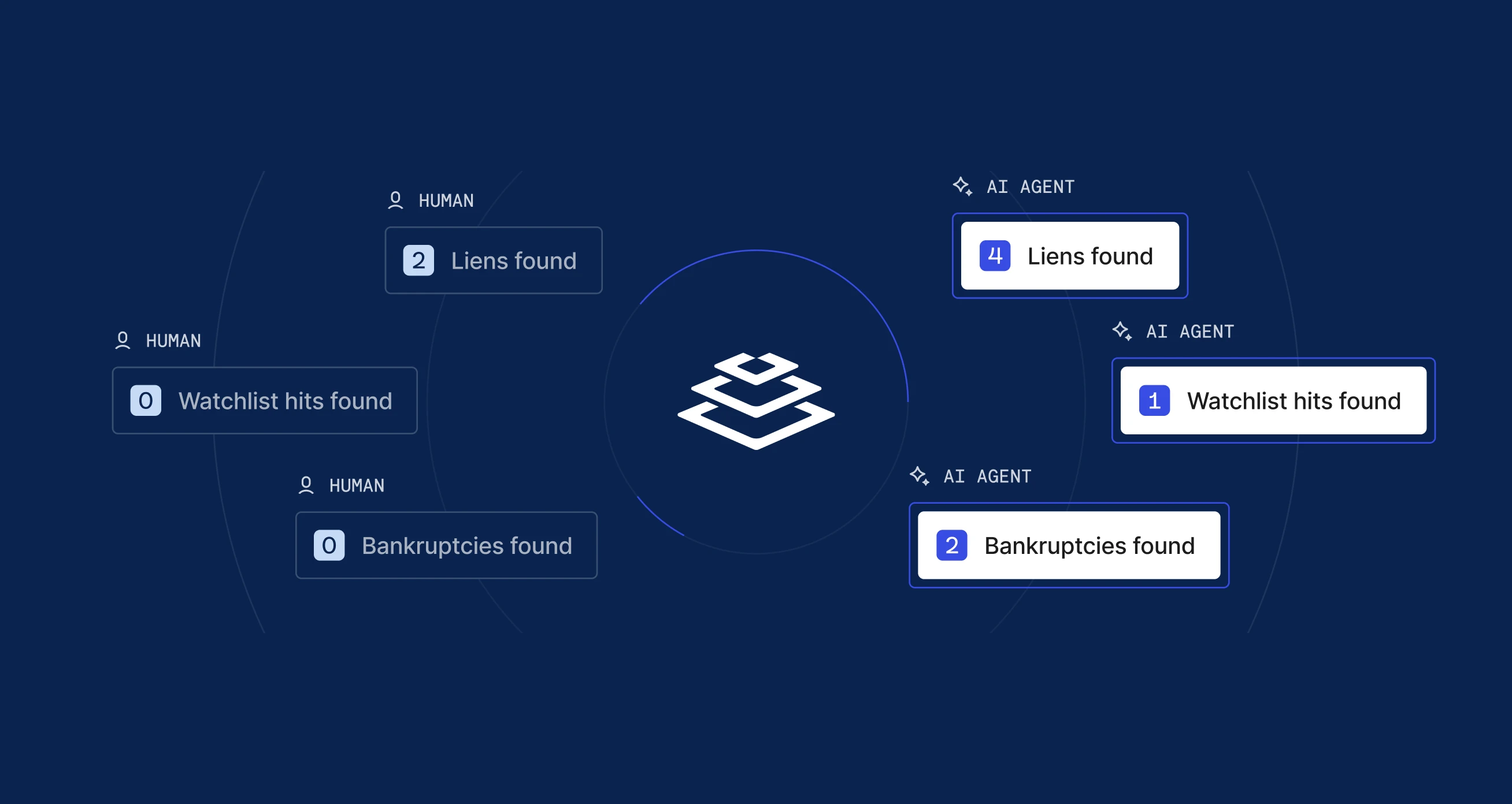 example chart of AI agent working alongside human analysts