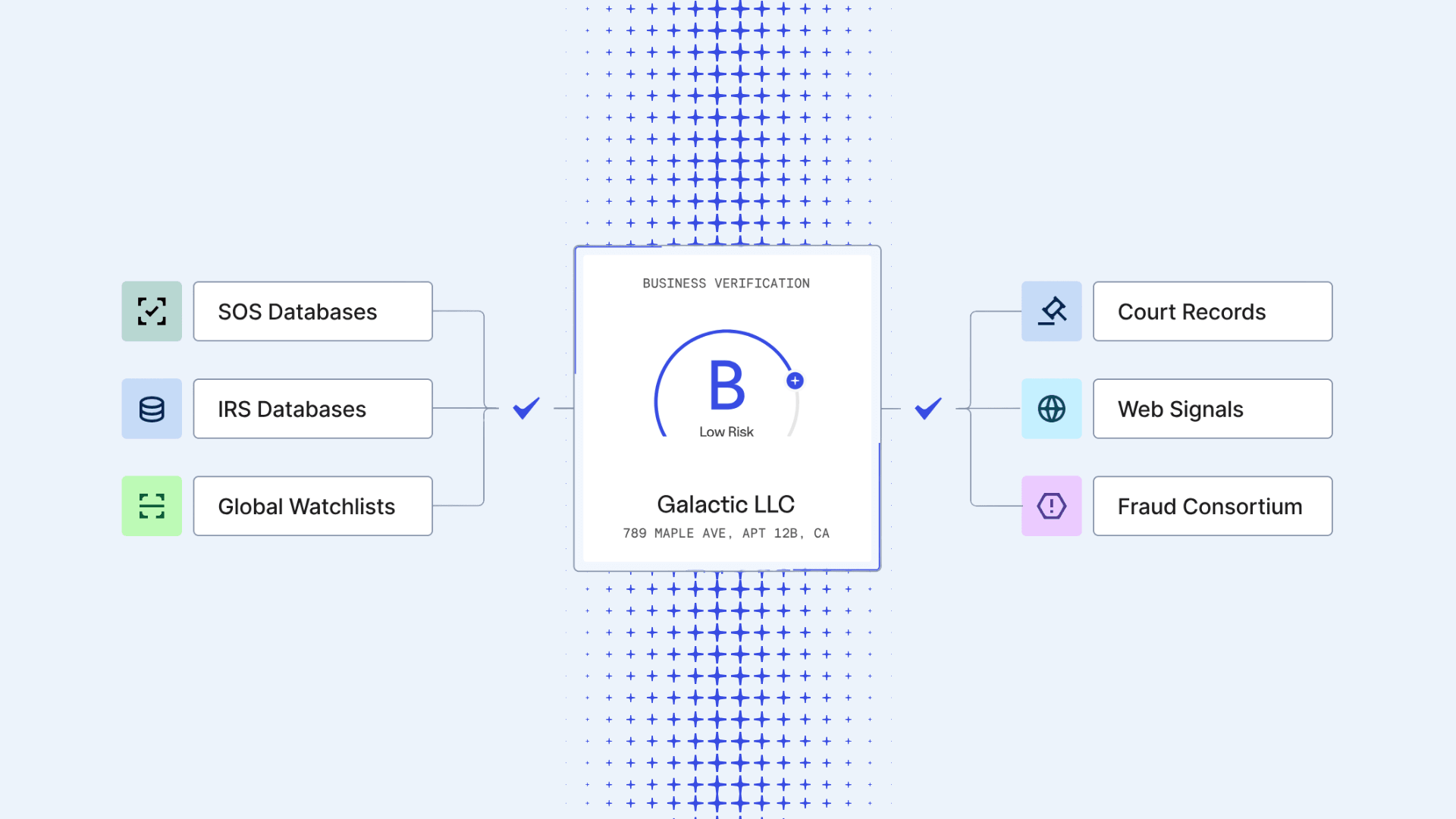 Image showing Business Verification Process