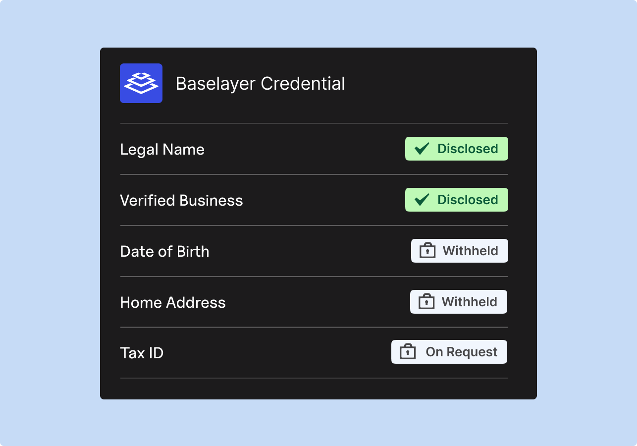 Baselayer Credential card showing legal name and verified business as disclosed, date of birth and home address as withheld, and tax ID available on request.