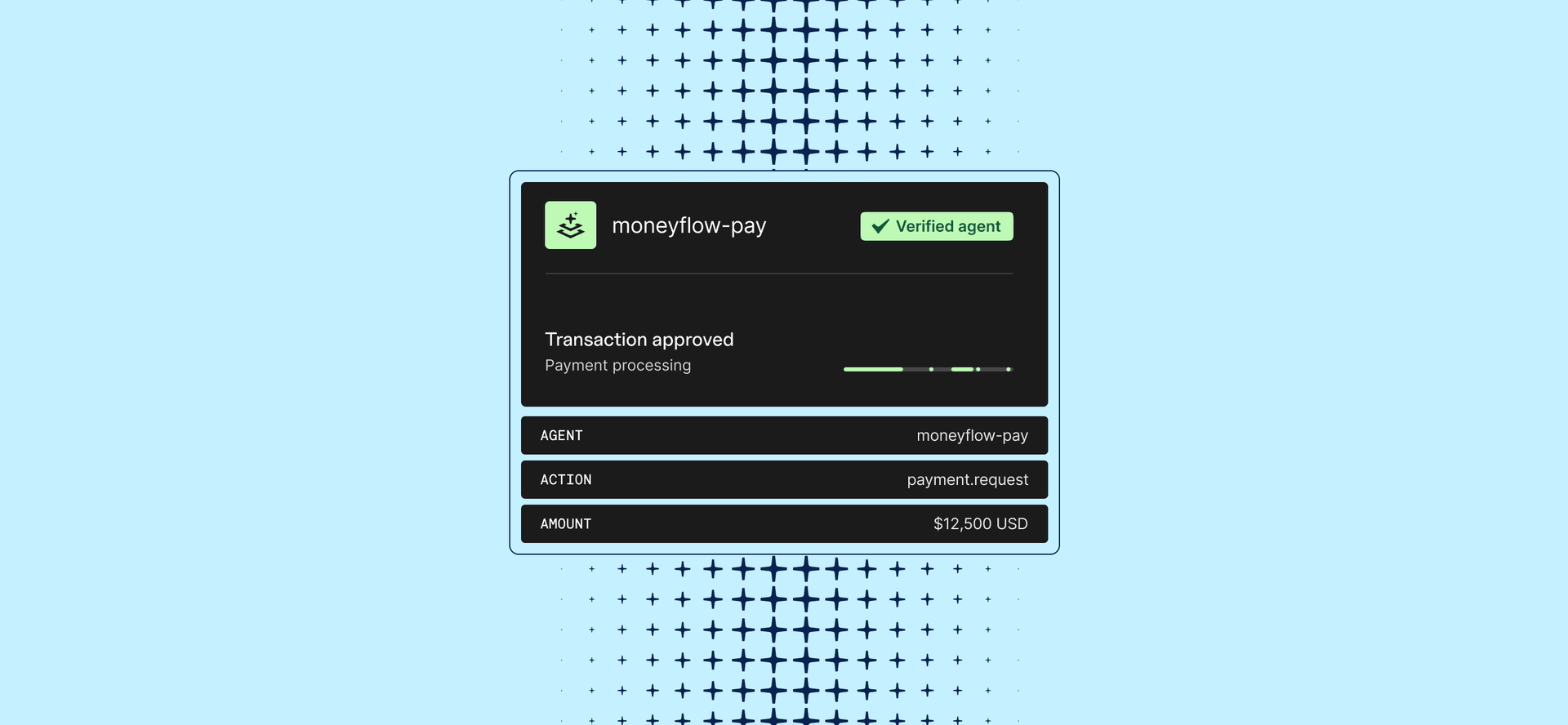 Payment dashboard showing verified agent moneyflow-pay processing an approved $12,500 USD transaction.