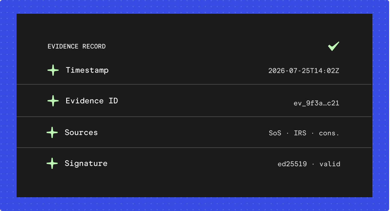 Business verification evidence record showing a timestamp, evidence ID, Secretary of State, IRS and consortium sources, and a valid digital signature.