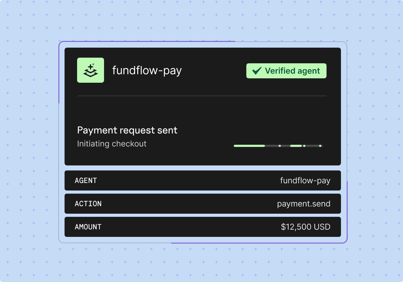 Verified fundflow-pay agent initiating checkout after sending a $12,500 USD payment request.