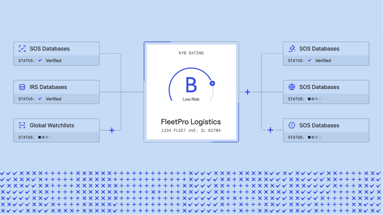 A blue background with a patterned lower layer, on the left two databases and a global watchlist enters Baselayer and a KYB Rating of B is generated in the center, on the right more databases are feeding and updating the KYB Rating in the center.