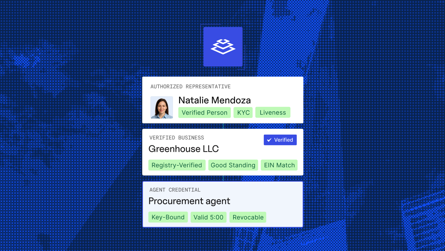 Credential chain linking verified representative Natalie Mendoza, verified business Greenhouse LLC, and a key-bound, revocable procurement agent credential.