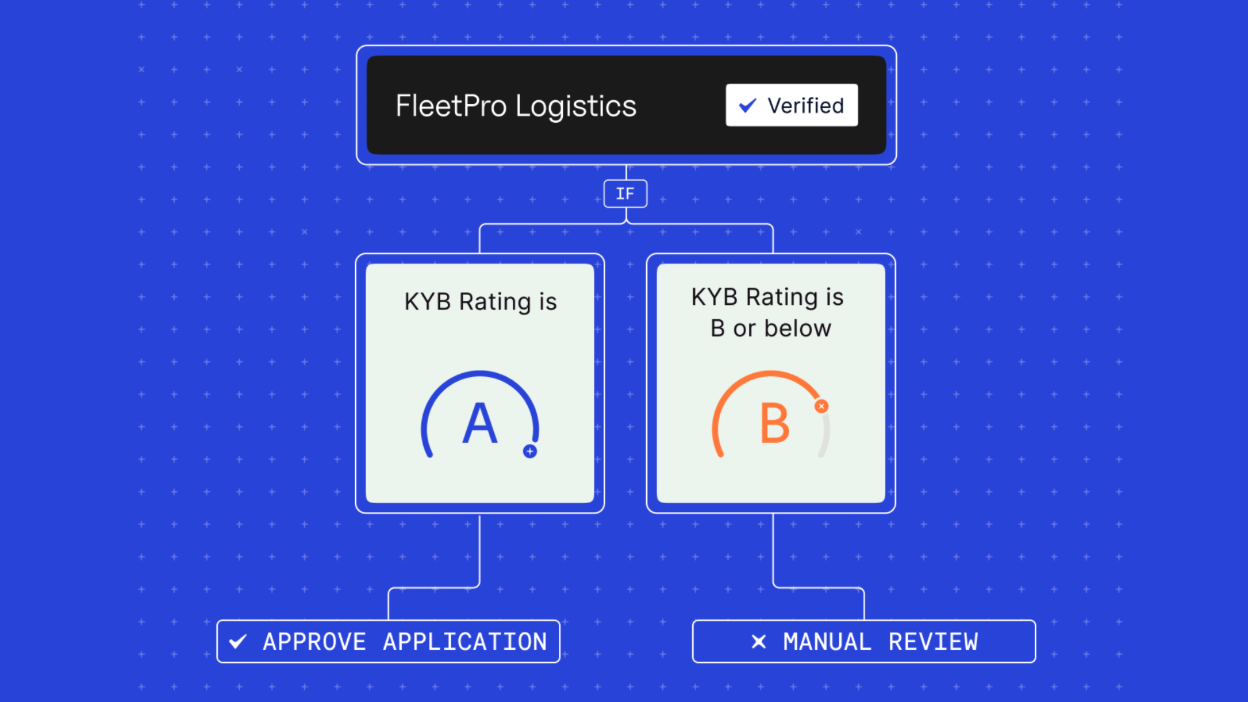 Graphic of Approval Workflow